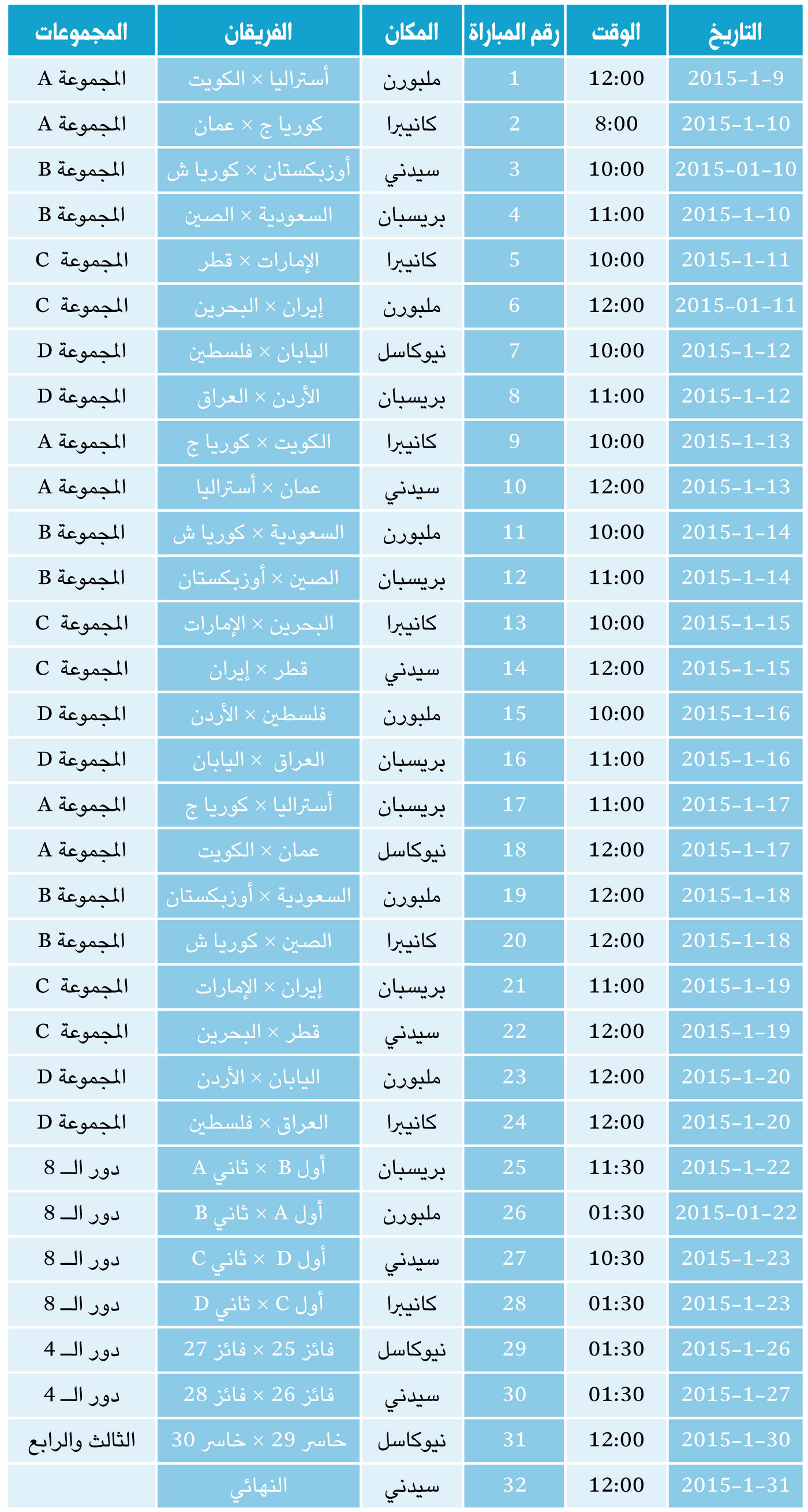 جدول نهائيات كأس آسيا 2015 