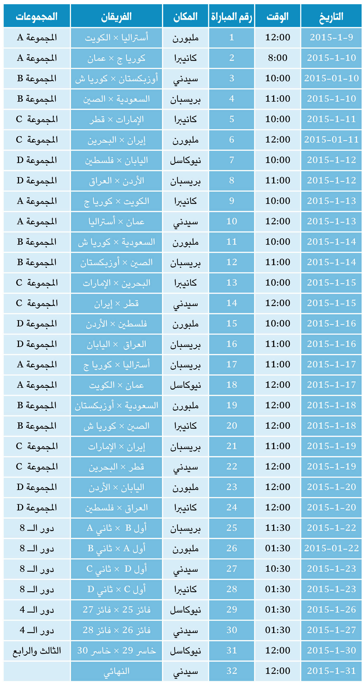 جدول نهائيات كأس آسيا 2015 