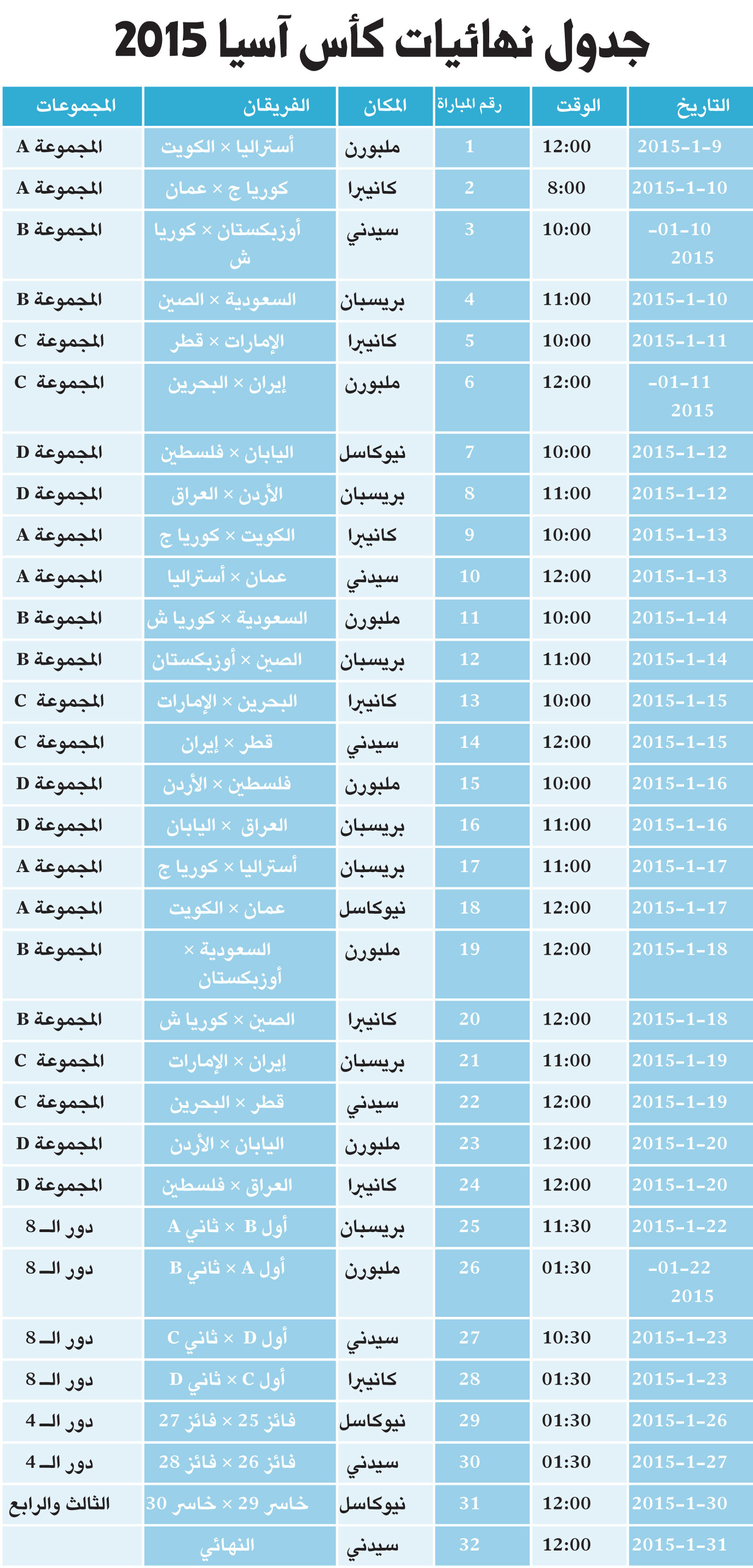 جدول نهائيات كأس آسيا 2015 