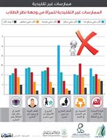 مركز الأبحاث الواعدة في البحوث الإجتماعية ودراسات المرأة 