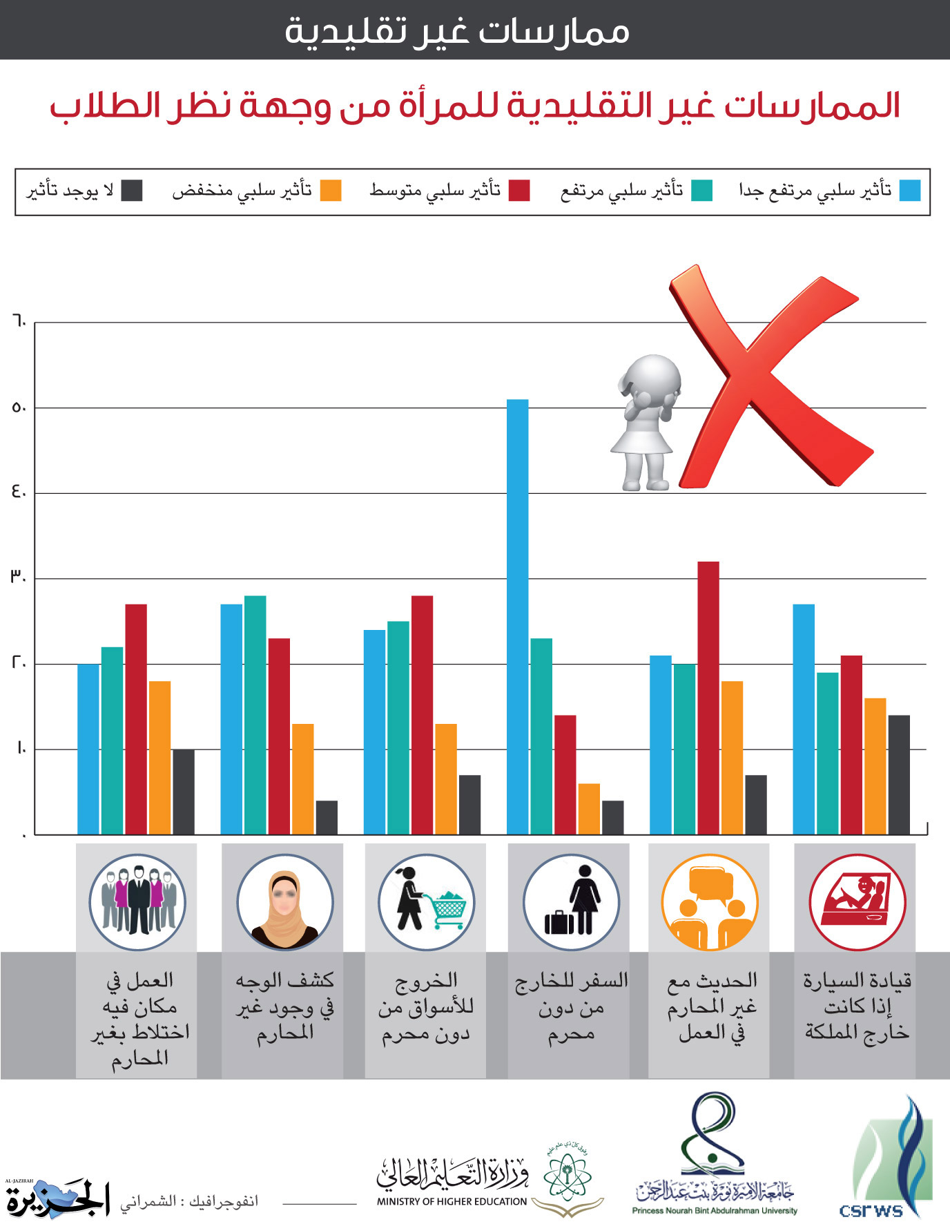 دراسات وأبحاث علمية 