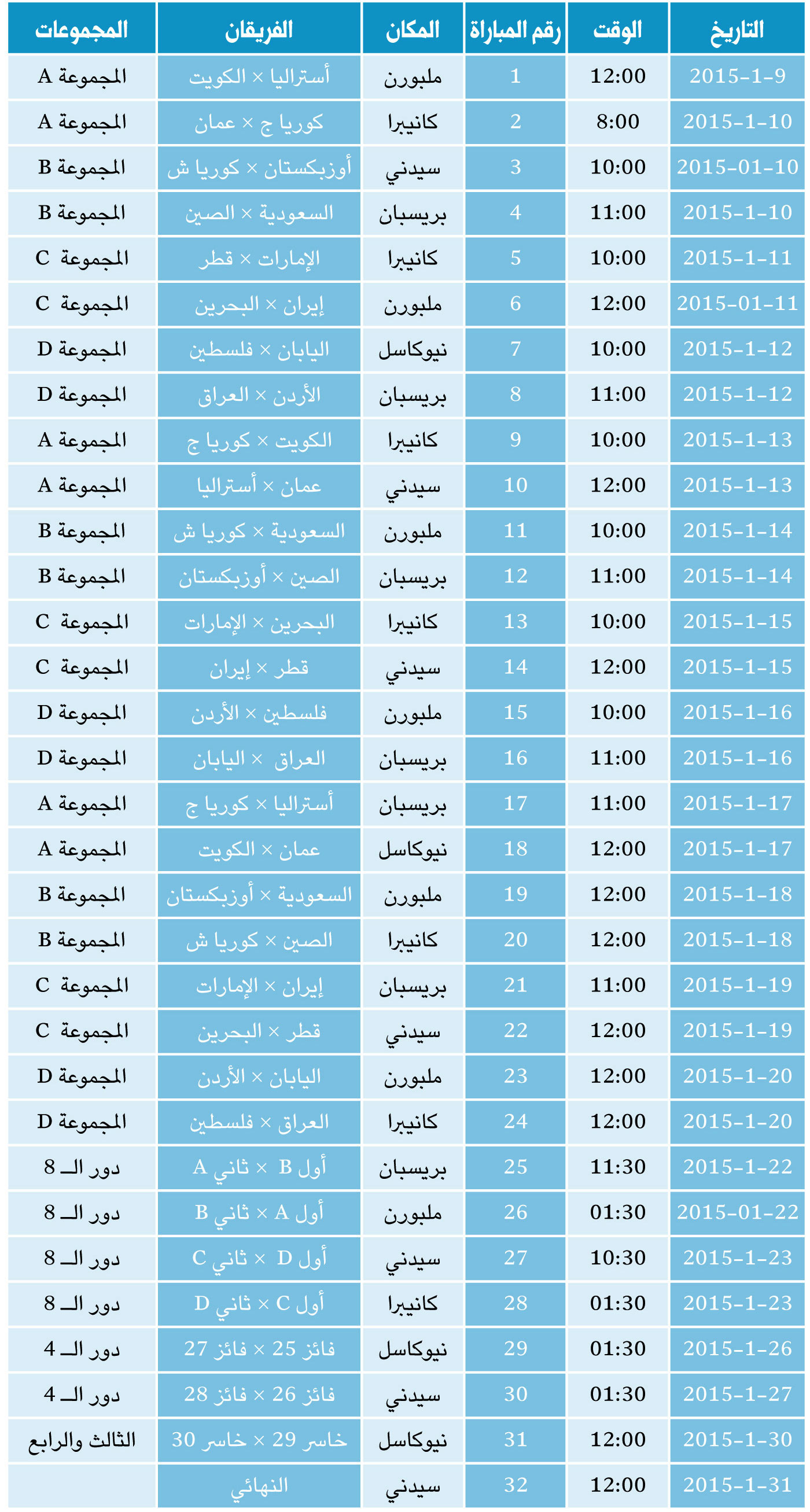 جدول نهائيات كأس آسيا 2015 