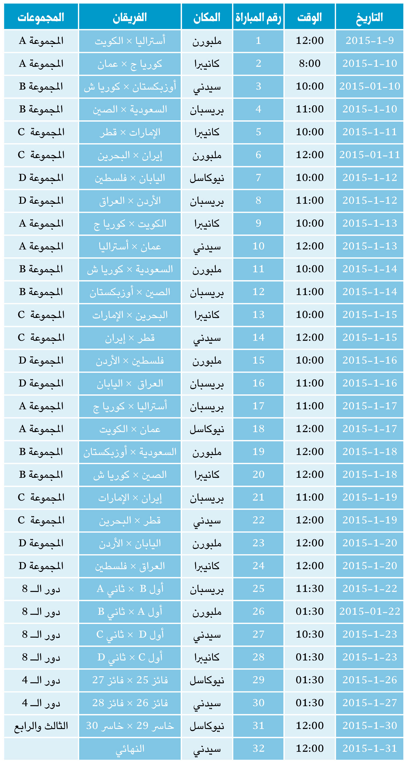 جدول نهائيات كأس آسيا 2015 