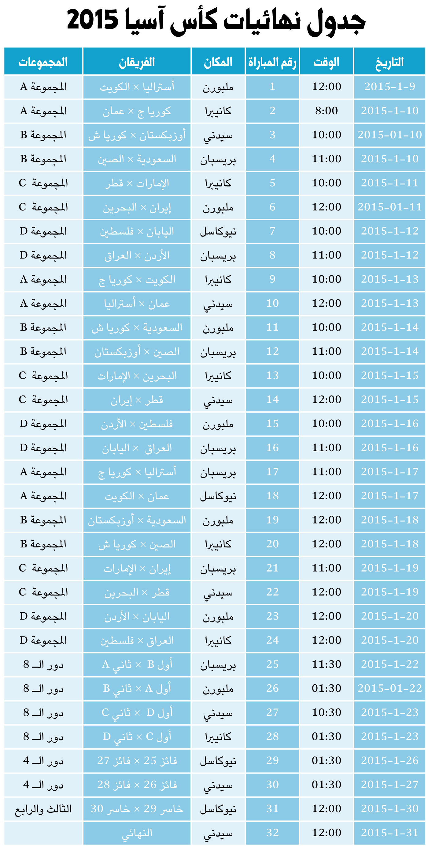 جدول نهائيات كأس آسيا 2015 