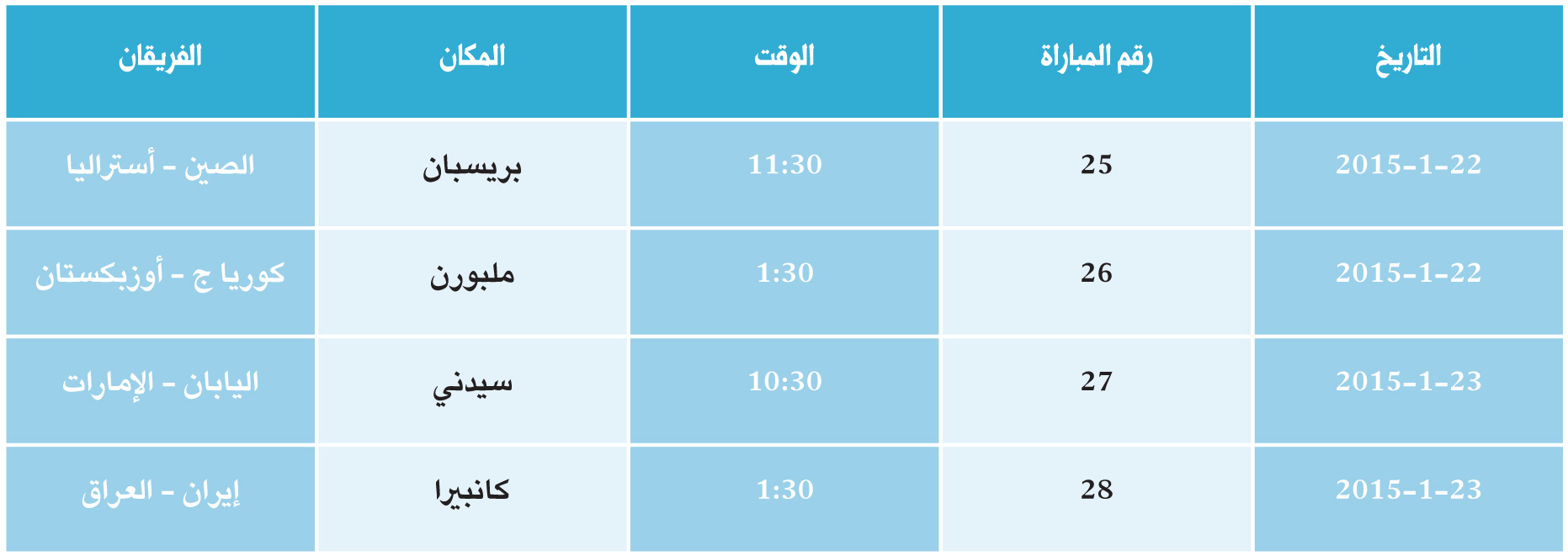 جدول دور ربع النهائي من نهائيات كأس آسيا 2015 