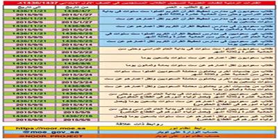 تحديد موعد تسجيل المستجدين بالابتدائية