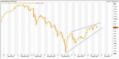 القطاع البنكي يدعم بقاء المؤشر ضمن المنطقه الخضراء بالرغم من ضعف البتروكيماويات 