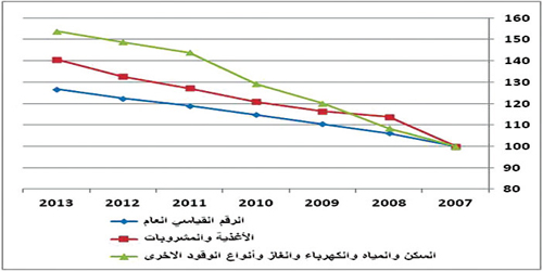 47.5 مليار ريال إجمالي الإعانات في 2014م.. 