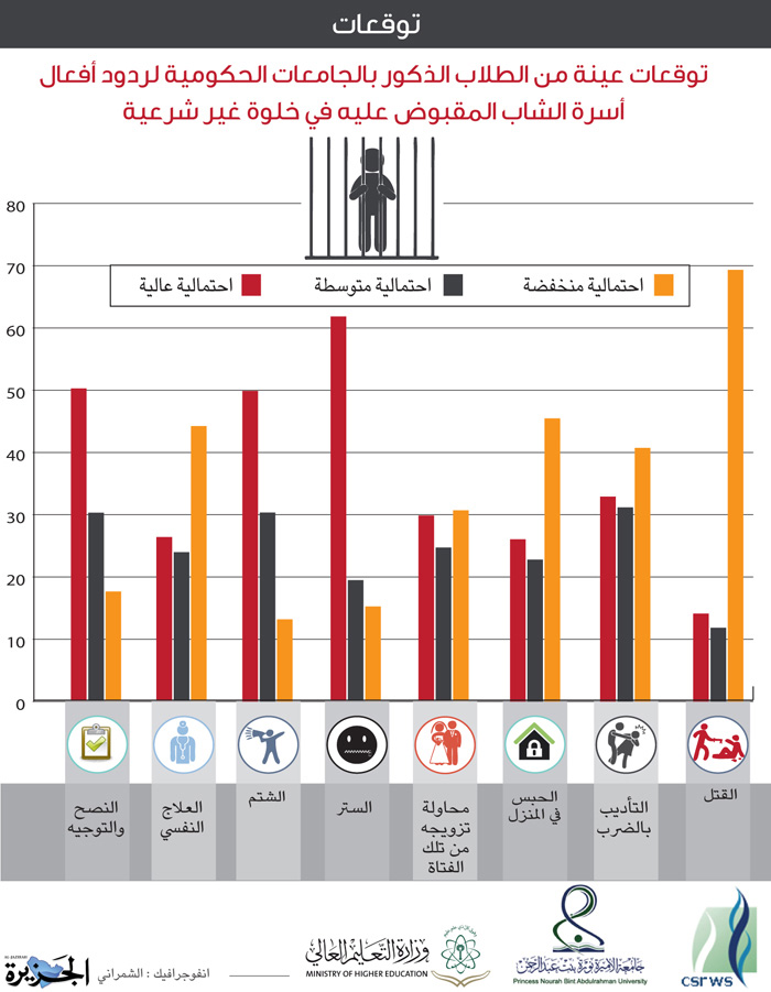 دراسات وأبحاث علمية 