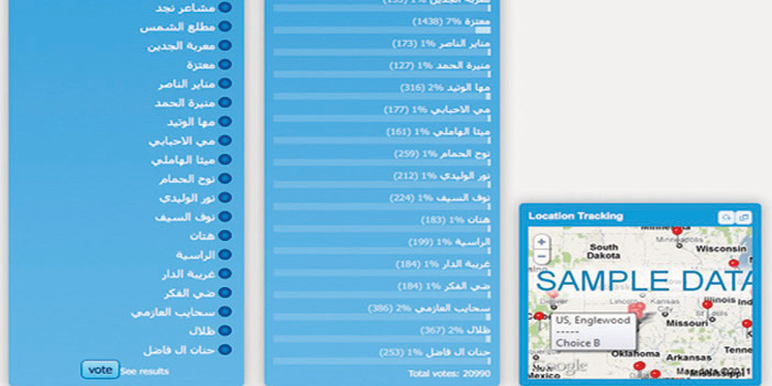 في استفتاء عبر موقع easypolls عن أفضل شاعرة بتويتر 