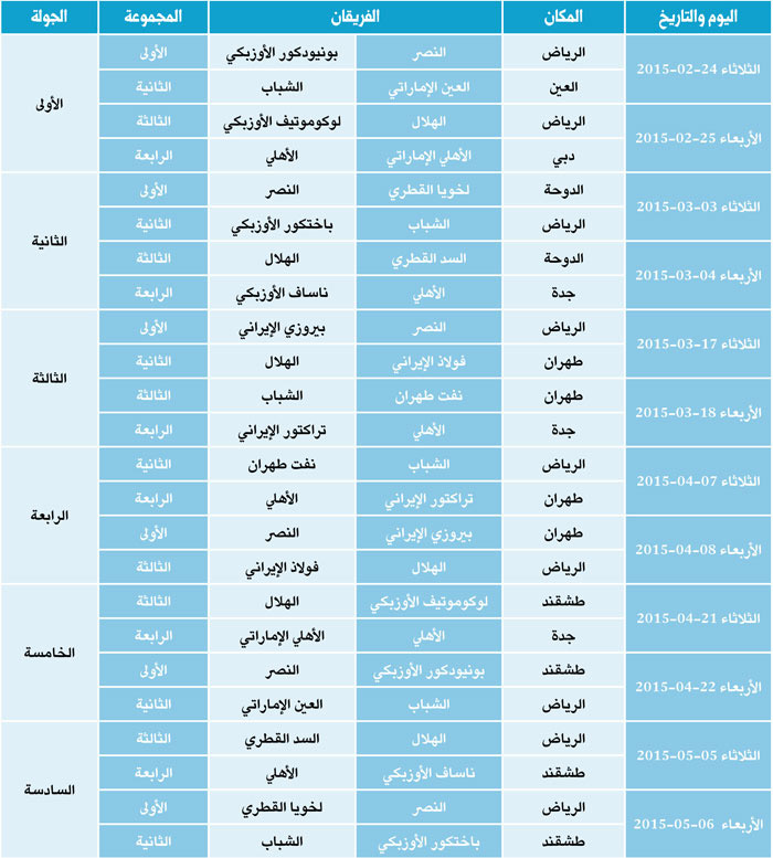 جدول مباريات دوري أبطال آسيا لمجموعات الغرب 