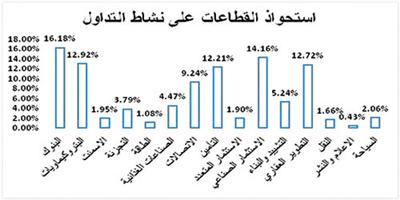 السوق يحقق أعلى إغلاق أسبوعي منذ نوفمبر الماضي 