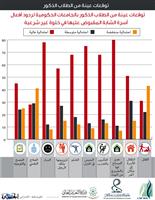 دراسات وأبحاث علمية 