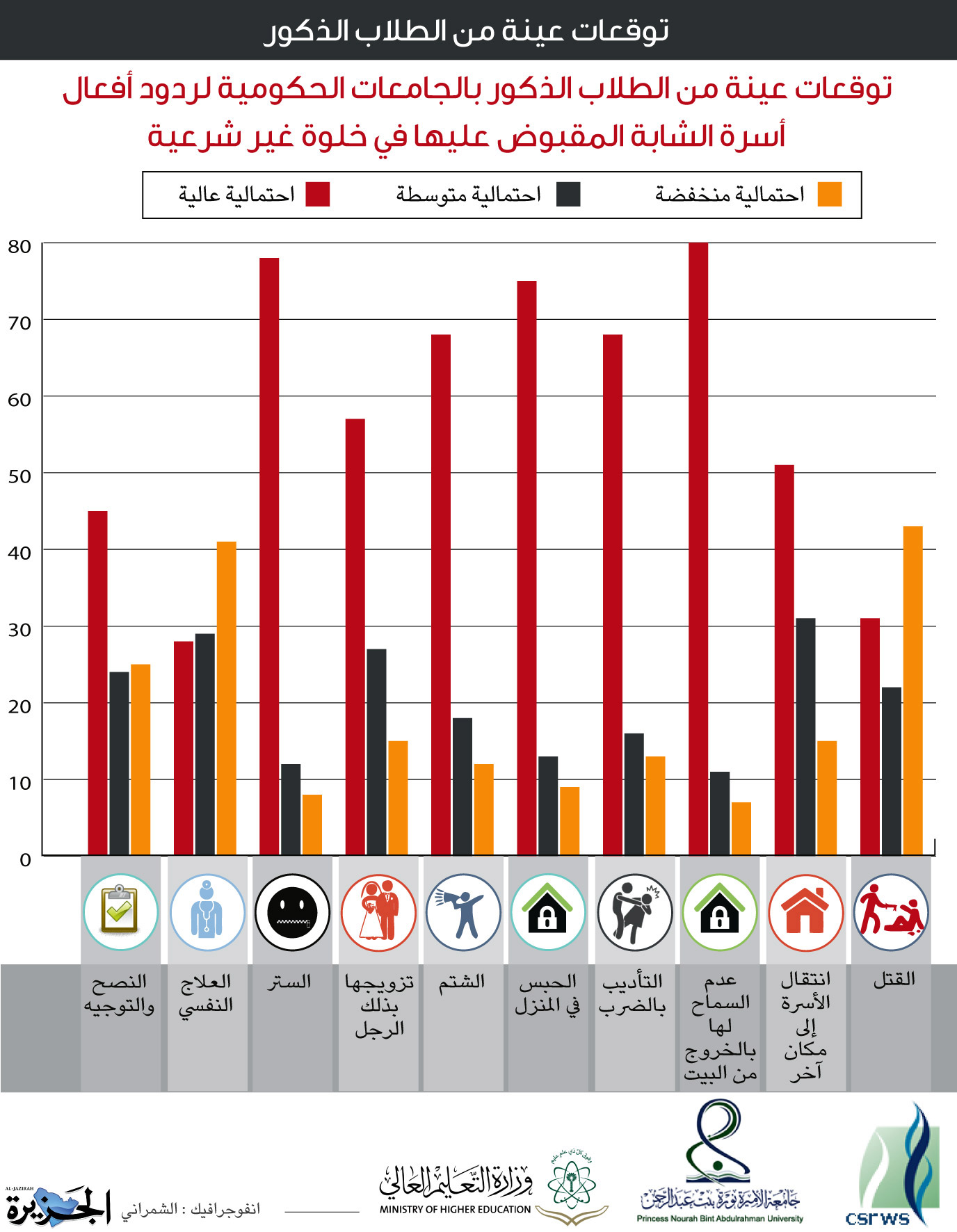 دراسات وأبحاث علمية 