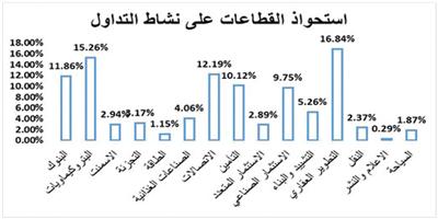 مسار السوق رهينة الإعلان المنتظر للوائح المستثمر الأجنبي والنتائج الفصلية 