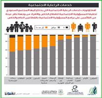 دراسات وأبحاث علمية 