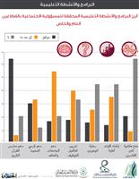 دراسات وأبحاث علمية 