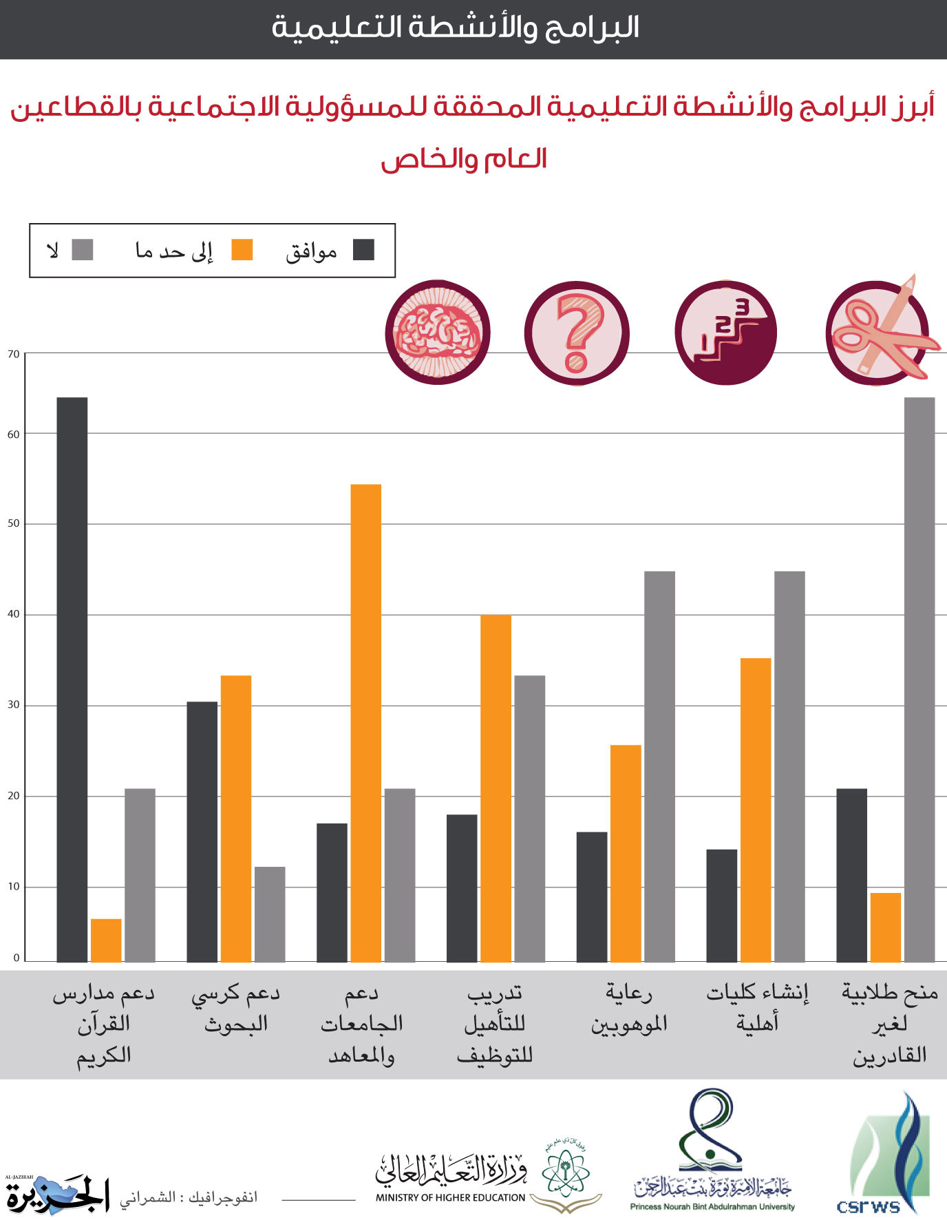 دراسات وأبحاث علمية 