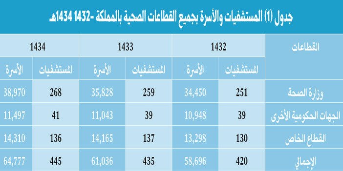 الإنفاق الحكومي قد لا يتعدى 20 مليار ريال سنوياً منها 41 % على الواردات.. وحدة الأبحاث والتقارير الاقتصادية بـ(الجزيرة): 