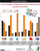 دراسات وأبحاث علمية 