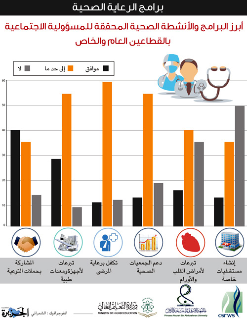 دراسات وأبحاث علمية 