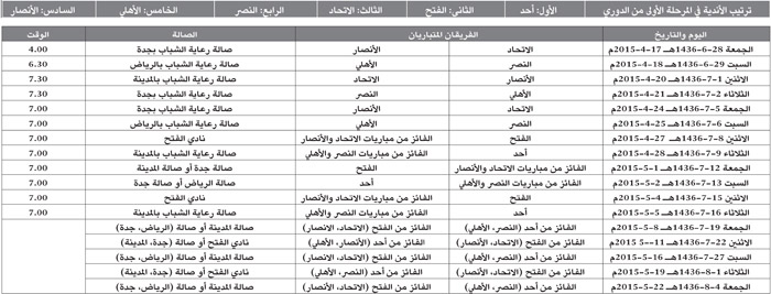 جدول مباريات بطولة الدوري العام لكرة السلة للأندية الممتازة (مرحلة خروج المغلوب) 