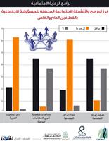 دراسات وأبحاث علمية 