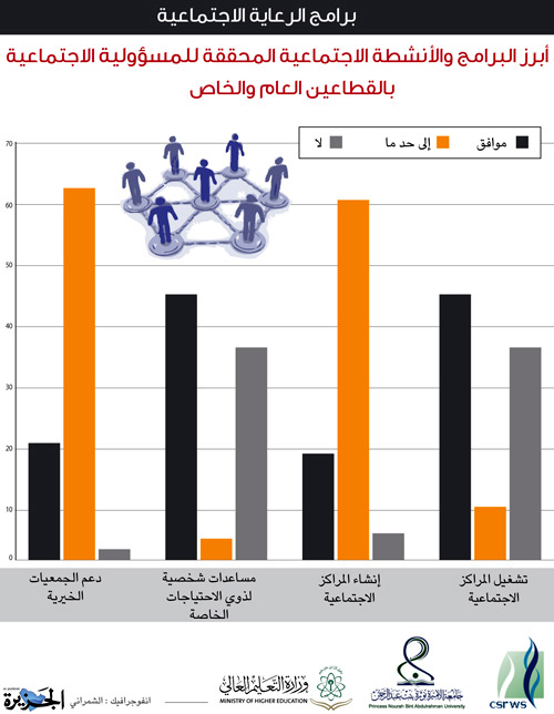 دراسات وأبحاث علمية 