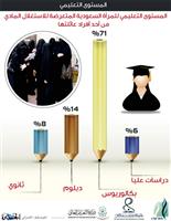 دراسات وأبحاث علمية 