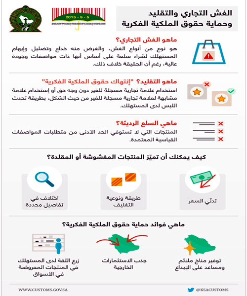 تنظمه «الجمارك».. ويبحث 7 محاور بمشاركة عربية وعالمية 