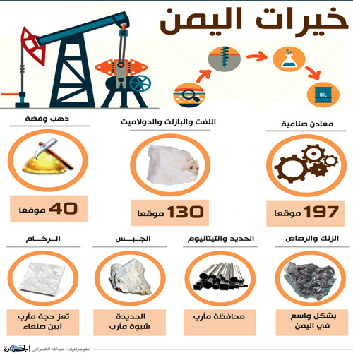 بلاد الخيرات والثروة المعدنية 