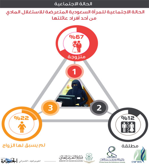 دراسات وأبحاث علمية 