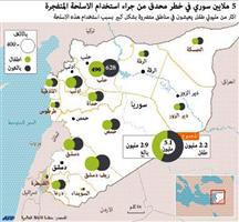 داعش يعدم 23 مدنياً بينهم تسعة أطفال شمال تدمر 