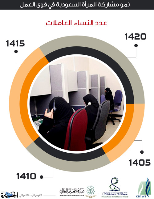 دراسات وأبحاث علمية 