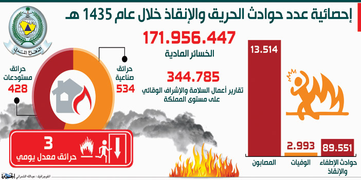 تصدر وثائق دون تصريح وتشترط تقريره لاستلام مطالبات المتضررين 