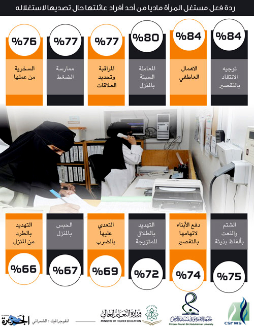 دراسات وأبحاث علمية 