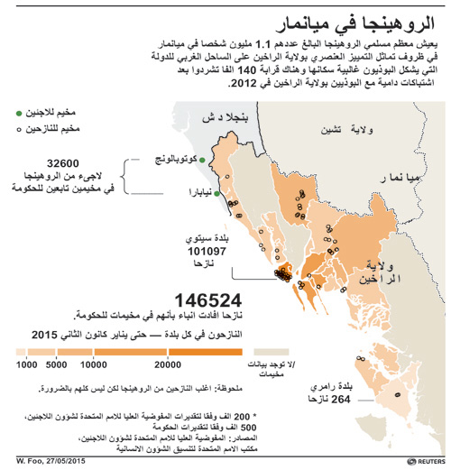 الروهينجا في ميانمار 