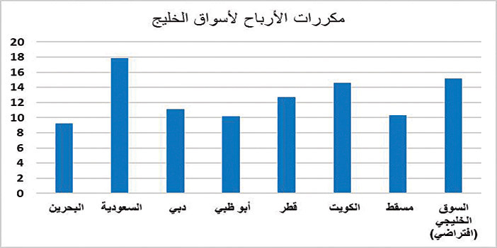 مع استمرار «تداول» في مساره الأفقي للأسبوع الخامس على التوالي 