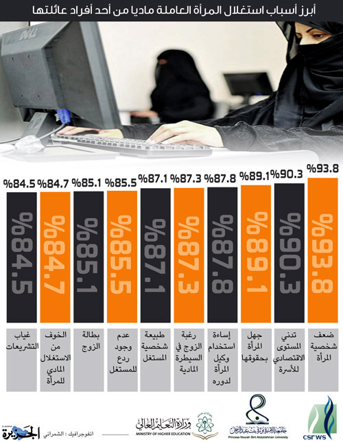 دراسات وأبحاث علمية 