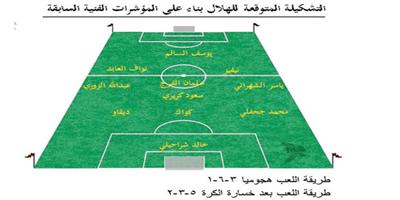 الهلال يتفوق في الحراسة والكرات الثابتة.. وقوة النصر في دفاعية محاوره الثلاثة 