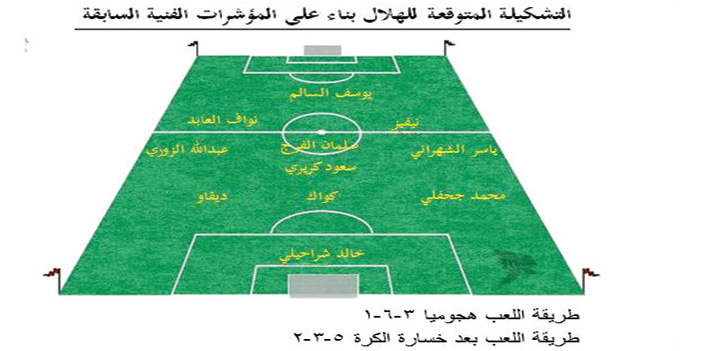 المدرب الوطني تركي السلطان يقدم رؤية فنية للنهائي الكبير 