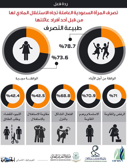 دراسات وأبحاث علمية 