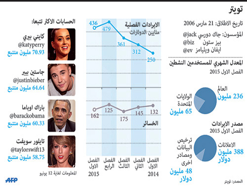 تويتر 