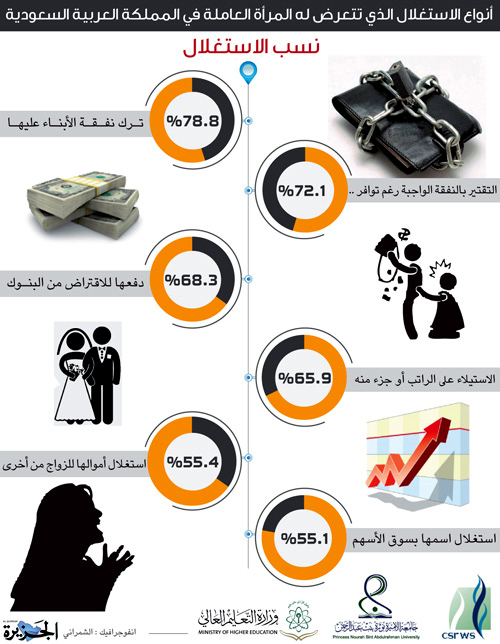 دراسات وأبحاث علمية 