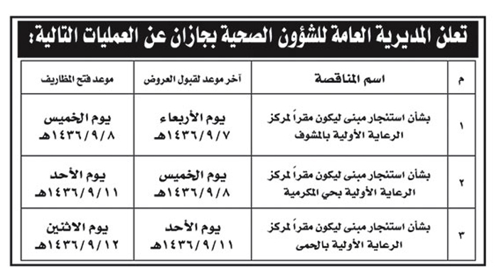 المديرية العامة للشؤون الصحية بجازان 