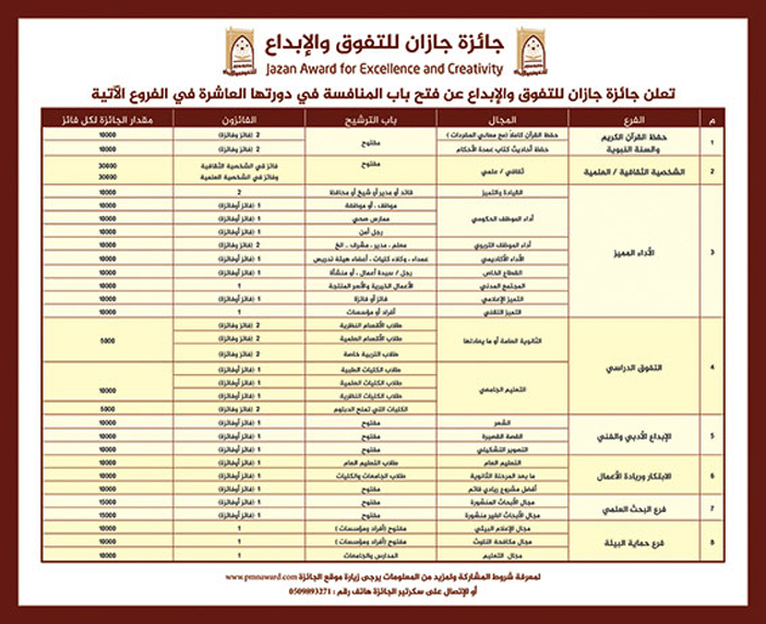 جائزة جازان للتفوق والابداع تعلن عن فتح باب المنافسة 