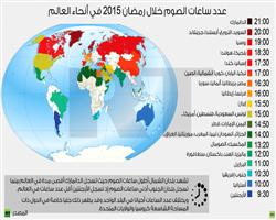 الدنمارك تسجل أطول ساعات الصوم عالمياً 