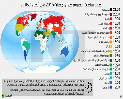  فترة الصيام في عدة دول