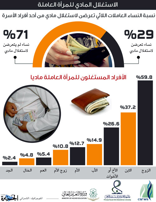 دراسات وأبحاث علمية 