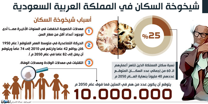 أكدت أهمية اتخاذ إجراءات استباقية للتخفيف من آثارها.. دراسة نشرت عبر «ساما»: 